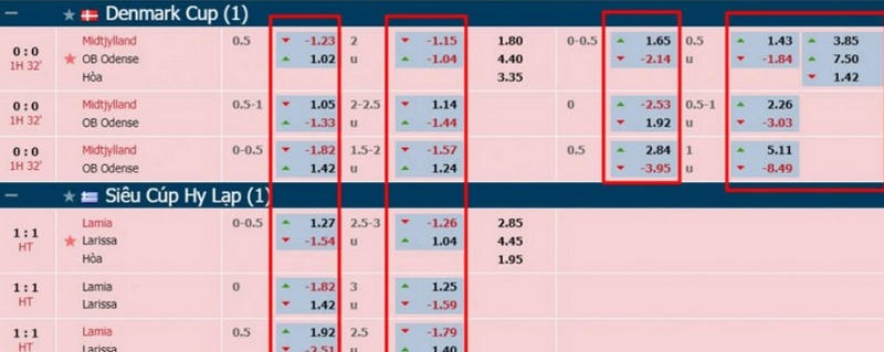 Bạn đừng nên quá tin tưởng cá ch�?s�?kèo cược được nhà cái tung ra